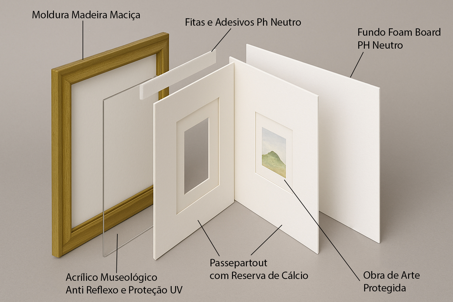 Moldura para conservação de obra de arte